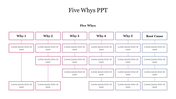 Effective Five Whys PPT Template And Google Slides 