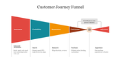 Customer journey funnel diagram slide illustrating stages from awareness to advocacy in the customer decision process.