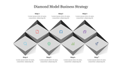 Slide illustrating the diamond model business strategy, featuring seven steps represented by diamond shapes with icons.