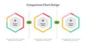 Comparison chart design featuring three hexagonal shapes labeled Project Name 01, 02, and 03, with colorful outlines.