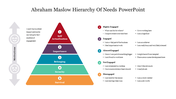 Pyramid chart with five colored layers representing Maslow's hierarchy of needs, with descriptions listed on the right.