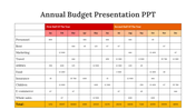 89277-annual-budget-presentation-ppt-02