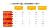 89277-annual-budget-presentation-ppt-04