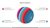 3D sphere diagram with four color coded layers labeled 1 to 4, representing segmented information with captions.