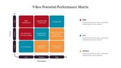 3x3 matrix showing potential versus performance, with red, teal, and orange squares representing various categories.