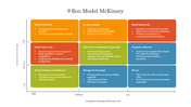 89308-9-box-model-mckinsey-01