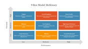 89308-9-box-model-mckinsey-02