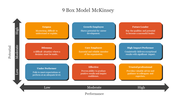 89308-9-box-model-mckinsey-03