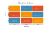 89308-9-box-model-mckinsey-04