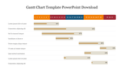 Gantt chart template showing tasks with percentage completion values, organized along a thirty one days colored timeline.