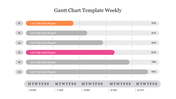 Gantt chart template illustrating weekly project tasks with progress bars indicating completion status for each task.