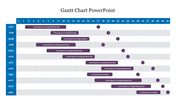 Effective Gantt Chart PowerPoint Presentation Slide 