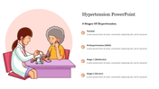 Slide illustrating a doctor measuring a patient’s blood pressure with four stages of hypertension listed with text area.