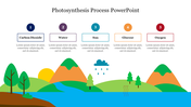 Photosynthesis process slide showing key components of photosynthesis, with icons and caption areas on a nature background.