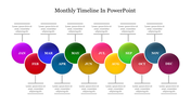 Timeline with twelve circular nodes colored in rainbow hues representing months, with connecting lines.