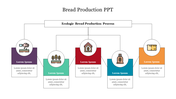 Bread production process flowchart with five colored sections, each featuring an icon and a text box.