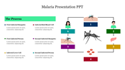 Infographic depicting the malaria infection cycle, including stages involving mosquitoes, red blood cells, and liver cells.