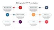 Bibliography slide with a step by step flow diagram for research, analysis, and bibliographic information with text captions.