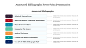 Annotated bibliography guide template with a structured seven-step process highlighted in colorful boxes with text area.