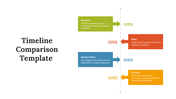 Slide deck with a vertical timeline on the right, showing different business metrics using arrows and boxes in  multicolour.