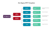 Six Sigma with a flowchart with six branches with each having subcategories and placeholder text.