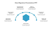 Slide focusing on data migration, highlighted by a blue cube network and connected steps in the migration process.