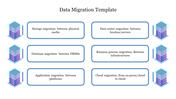 Template outlining six migration categories, including data center migration and cloud migration, with icons of servers.