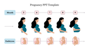 A visual timeline of pregnancy from the fifth to the ninth month, featuring illustrations of embryo development and growth.