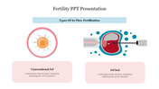 Types of in vitro fertilization represented by two diagrams in circular and fluid shapes with pink text boxes.