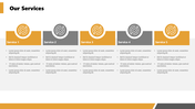 Slide with five columns, each highlighting different services with bullet points and relevant icons.