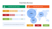 Comparison of total sales revenue slide for USA, chile, and austria, featuring a bar chart and a world map with percentages.