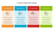 Table chart with four columns each in different color showing different percentages with caption areas and a title text.