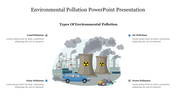 Diagram showcasing types of environmental pollution, featuring a polluted industrial landscape and labeled areas with text.