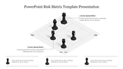 Effective PowerPoint Risk Matrix Template Presentation