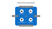 Amazing What Is The Ulrich Model PowerPoint Template