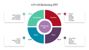 4 Ps of marketing diagram slide showing product, price, promotion, and place, surrounding a central colored circle.