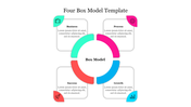 Four box model slide with sections for business, process, success, and growth surrounding a central circle with icons.