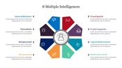 Effective 8 Multiple Intelligences Presentation Template 