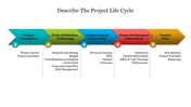 Horizontal project flowchart with five colored arrows, numbered 1 to 5, each with captions below.