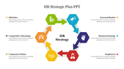 Six colored arrows paired with hexagons in a circular pattern with icons and HR related descriptions on either side.