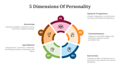 89951-5-dimensions-of-personality-02