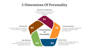 89951-5-dimensions-of-personality-03