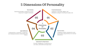 89951-5-dimensions-of-personality-05