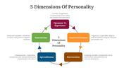 89951-5-dimensions-of-personality-07