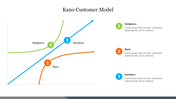 Effective Kano Customer Model Presentation Template 