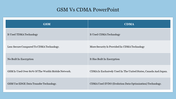 Table comparing GSM and CDMA technologies with key differences on a blue background.