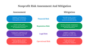 Color-coded diagram displaying nonprofit risk assessment and mitigation strategies in separate colour coded sections.