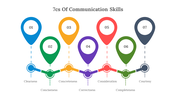 Colorful  illustration representing the seven Cs of Communication Skills with numbered markers and corresponding labels.