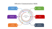 Effective communication skills template with six key components, each color-coded and connected to a central circle.