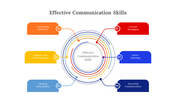 900085-effective-communication-05